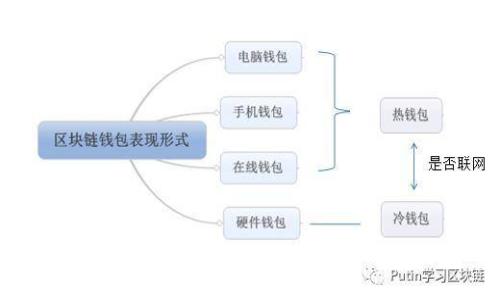 除了tpWallet，还可以导入哪些钱包？全面解析支持的钱包类型